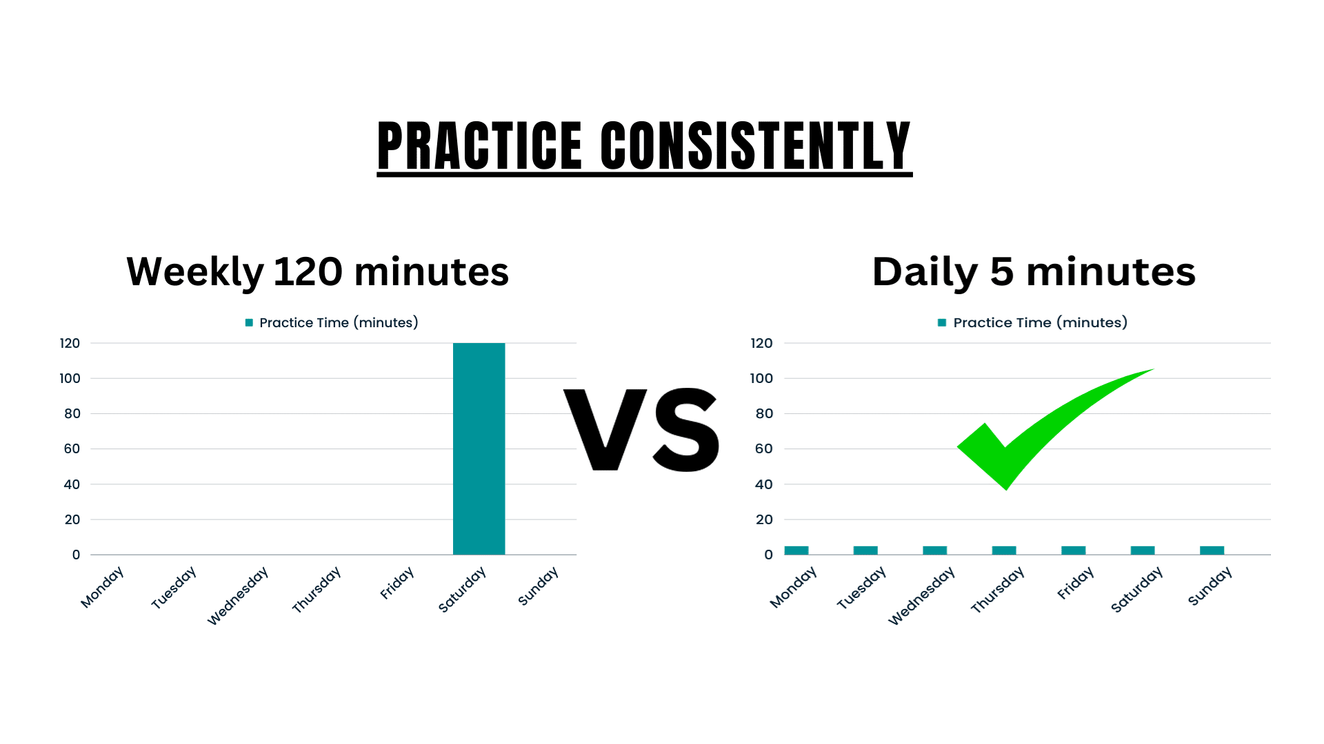 Practice Consistently